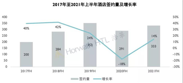人人觊觎的生活方式赛道，枫渡酒店如何实现精准突围？