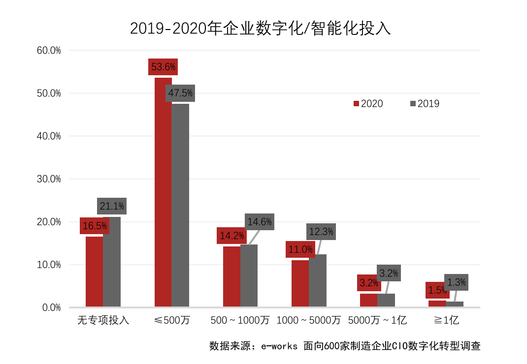 工业4.0时代，无源IIOT会是制造企业的共同战略共识吗？
