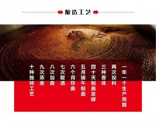 以仙秦酒为例，浅谈酱香型白酒的收藏价值