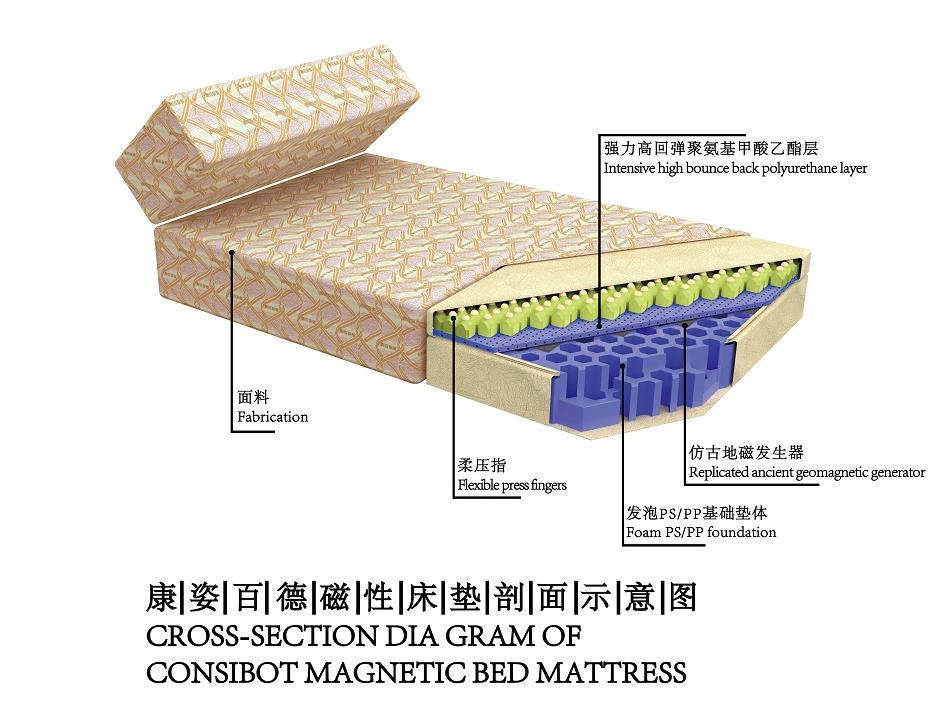康姿百德床垫：您真正体验过才能知道