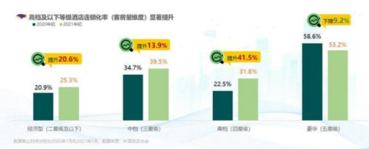 枫渡酒店的2021：新店开业动作频繁，持续挖掘发展新动能
