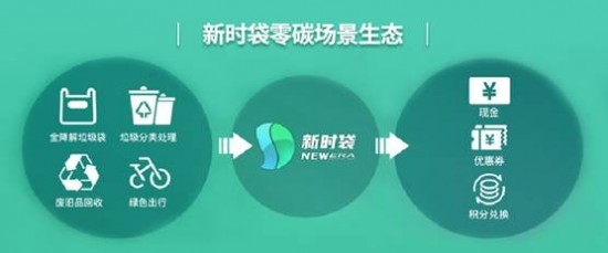 新时袋：免费可降解环保袋，携手环保与科技