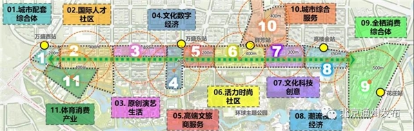 发挥环球影城外溢效应，打造文旅商融合新型消费街区！