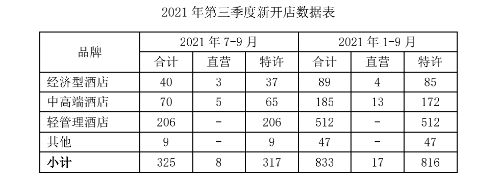 冬奥之年，本土酒店开启“更高、更快、更强”新时代