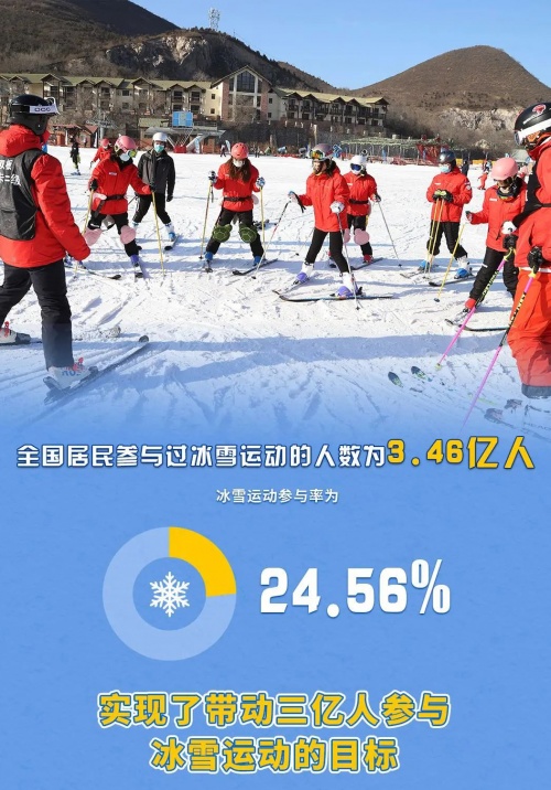 白酒品牌如何助力冰雪盛会？
