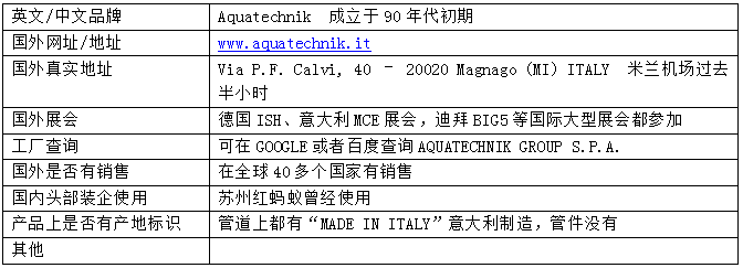 行业专家认定的“十大正宗原装进口PPR管道”品牌解析