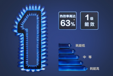 喜报频出！海信燃气灶荣获国家工信部认证“能效之星”