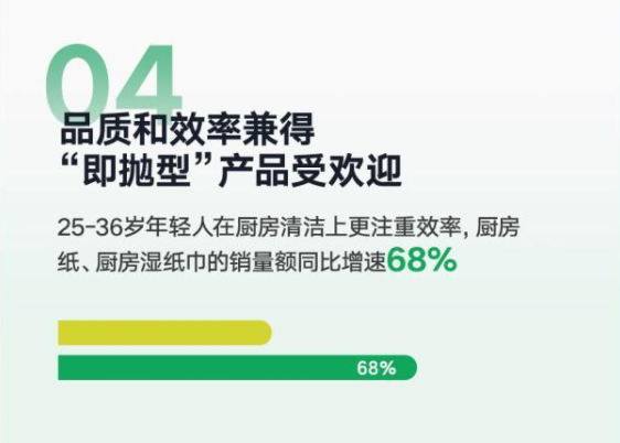 万师傅透露：家庭居家服务市场呈现消费升级趋势