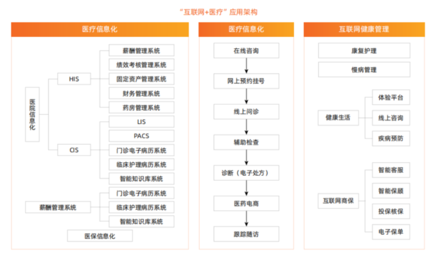 阿里云创新中心系列白皮书之《中国智慧医疗行业白皮书》