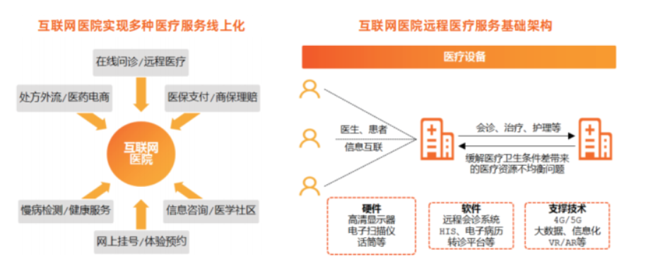 阿里云创新中心系列白皮书之《中国智慧医疗行业白皮书》