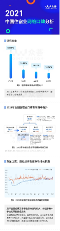 行业快讯丨2021年住宿业网络口碑总结：这些趋势值得我们关注：众荟信息从点评出发-客观分析