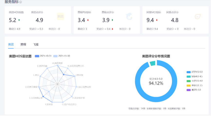 酒店如何利用系统提高效率、增加收益