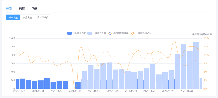 酒店如何利用系统提高效率、增加收益