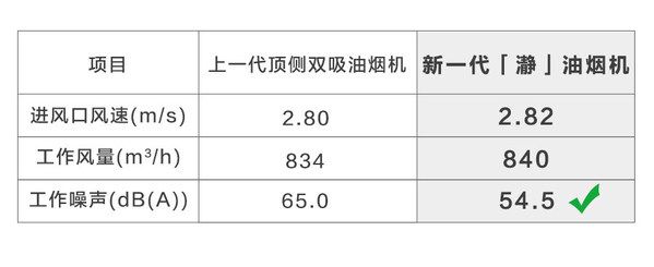 AO史密斯「瀞」油烟机：为劳动者营造梦想厨房