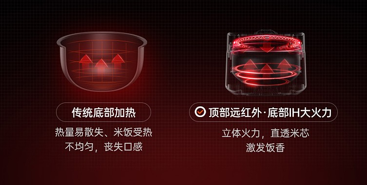 一篇文章为你深度揭晓美的和苏泊尔电饭煲哪个好！