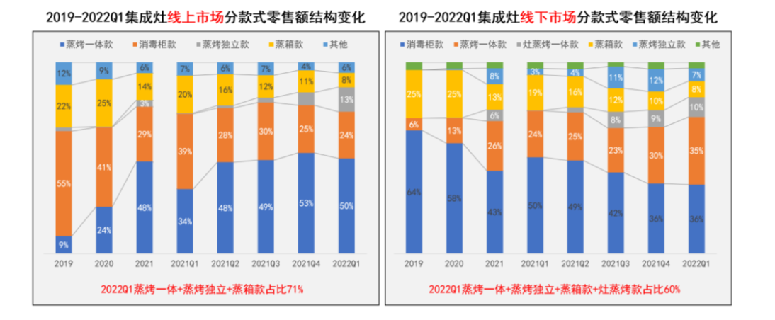 重磅来袭 | 火星人全新一代蒸烤独立集成灶即将发布