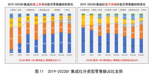 火星人全新一代蒸烤独立集成灶，中场崛起！