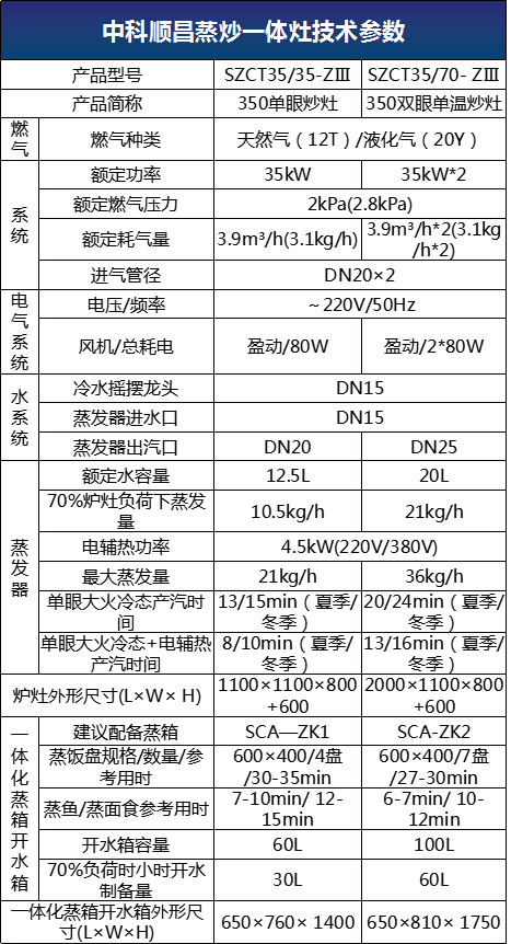 商厨推荐丨3分钟让你爱上中科顺昌多功能蒸炒一体灶