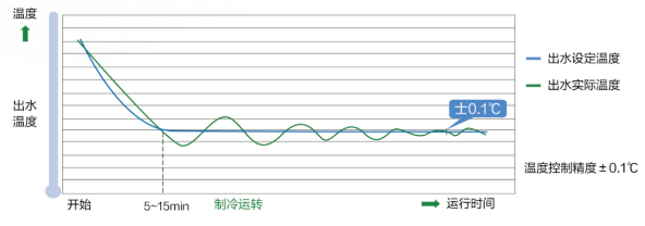行业快讯丨海尔中央空调：三次选择，不变的是同一种方案