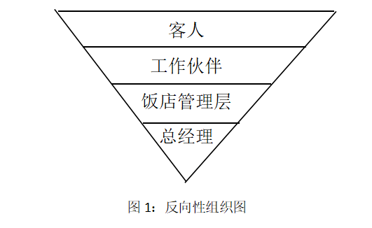 酒店管理丨解析科学的酒店组织架构