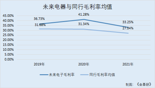 未来电器参与多项产品行业标准制定 研发投入递增创新加速驱动成长