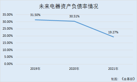 未来电器参与多项产品行业标准制定 研发投入递增创新加速驱动成长