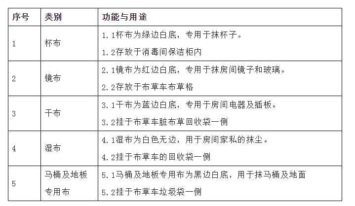 酒店管理丨你酒店布草真的干净吗？教你6招！