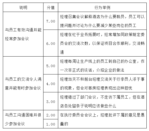 酒店管理丨酒店员工绩效评估手册