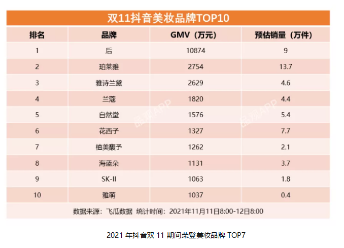 植美馥予新锐品牌表现亮眼，洞见国货美妆力量