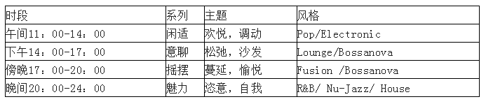 酒店管理丨酒店“背景音乐”应用操作指南