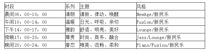 酒店管理丨酒店“背景音乐”应用操作指南