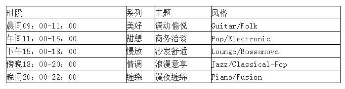 酒店管理丨酒店“背景音乐”应用操作指南