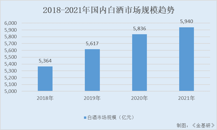 郎酒股份：传统与科技交融追求极致品质 积极拥抱数字经济凸显竞争力