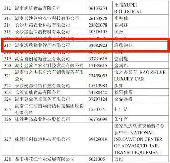 清洁快讯丨逸欣高度：逸欣物业通过湖南省知名品牌审核并公示