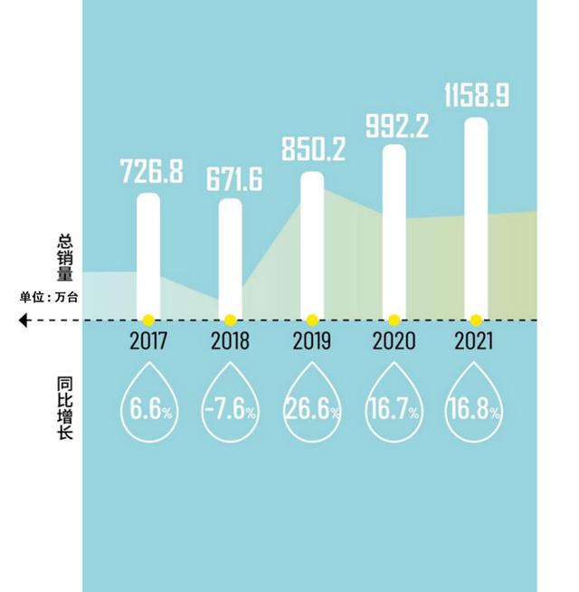 百奥除湿机崛起，好产品与好服务成就好口碑