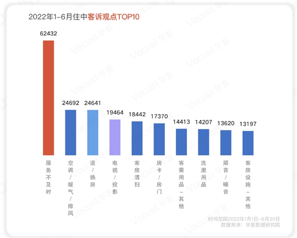 不做差异化，站在红海外围的宏昆酒店集团能打开新局面吗？