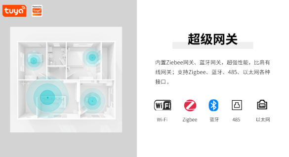 行业快讯丨涂鸦中控解决方案有什么用？生态、交互、智能、便捷！