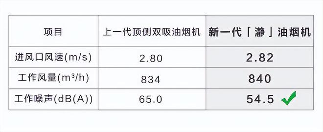 A.O.史密斯「瀞」油烟机：助您开开心心“贴秋膘”