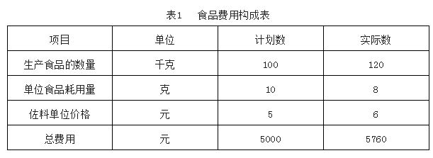 酒店管理丨酒店财务分析
