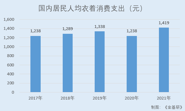 嘉曼服饰ROE领跑同行盈利能力突出 全渠道营销线上销售收入及占比攀升