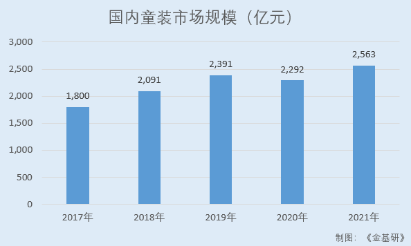 嘉曼服饰ROE领跑同行盈利能力突出 全渠道营销线上销售收入及占比攀升