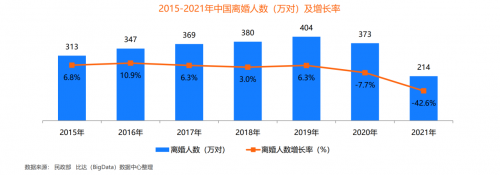 在线婚恋行业用户规模突破3300万 复爱合缘多项用户指标排名榜首