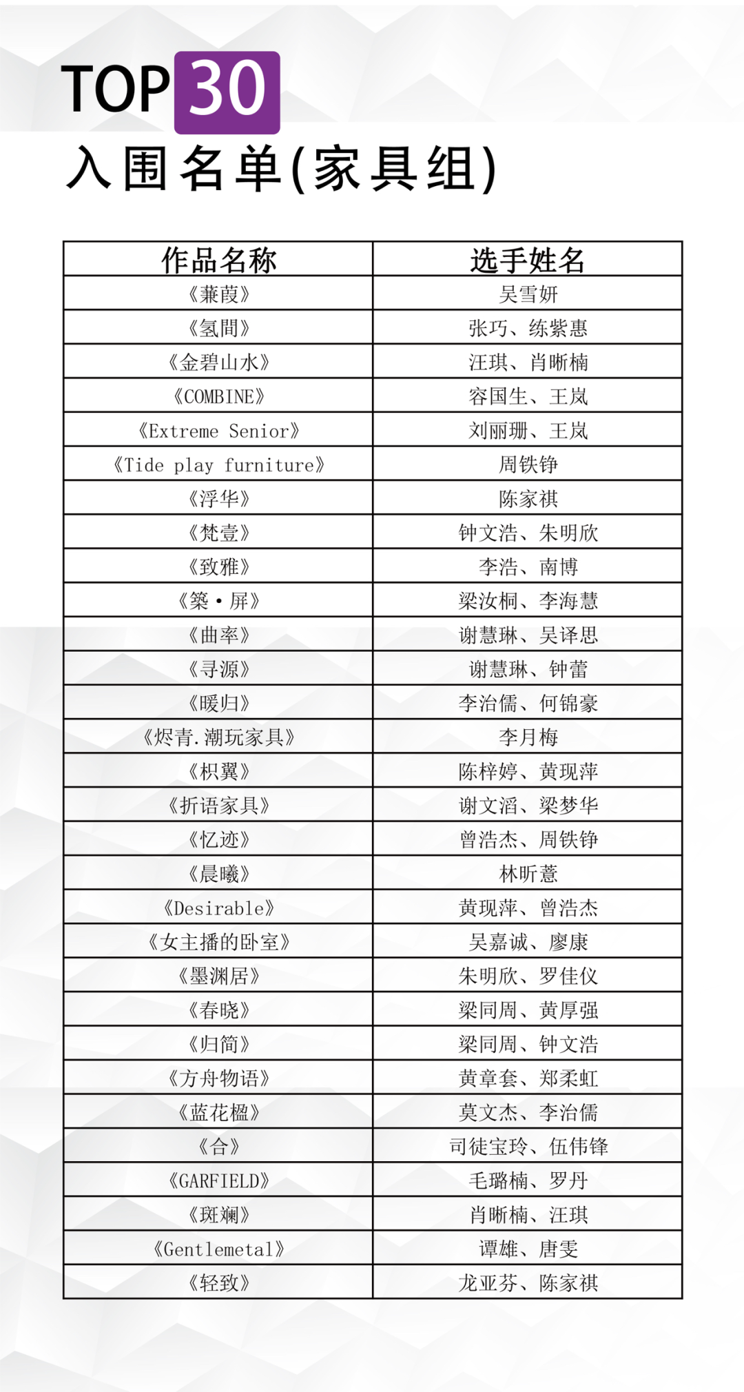 行业快讯丨揭晓：第二届穗宝杯卧室产品创意设计大赛入围名单公布