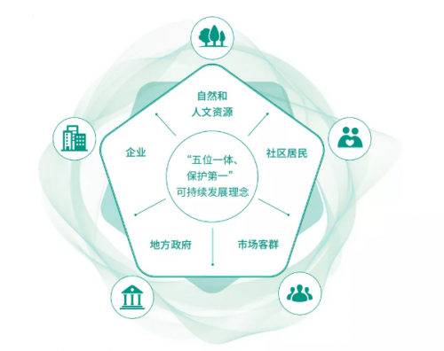 三特：布局生态主题乐园 探“索”美好生活之“道”