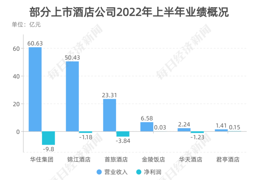 口罩下，艰难的酒店业，何时才是头？