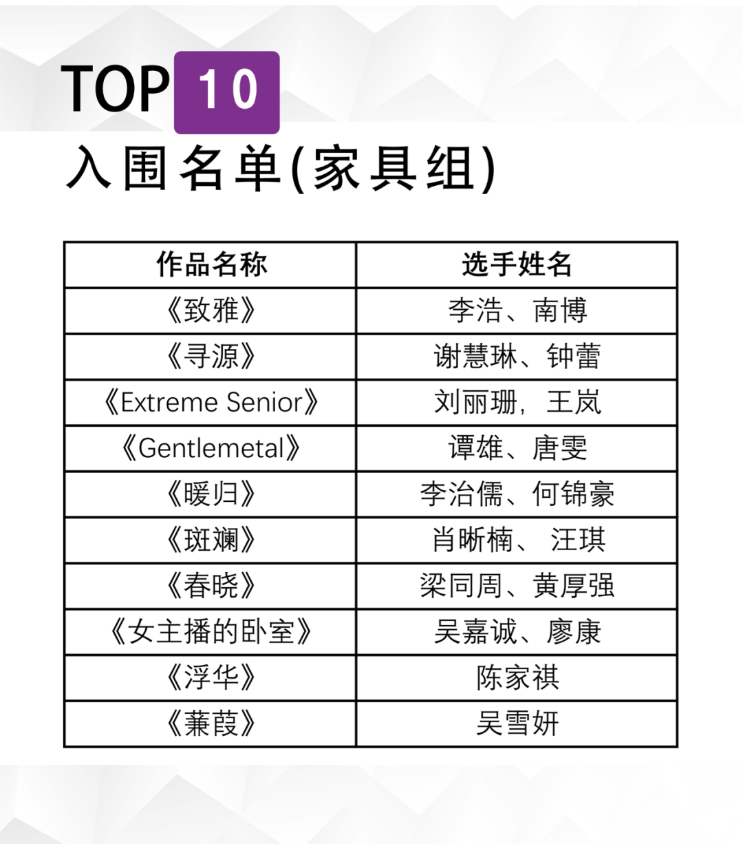 行业快讯 | 10强评审 | 第二届穗宝杯大赛双赛道优秀作品出炉