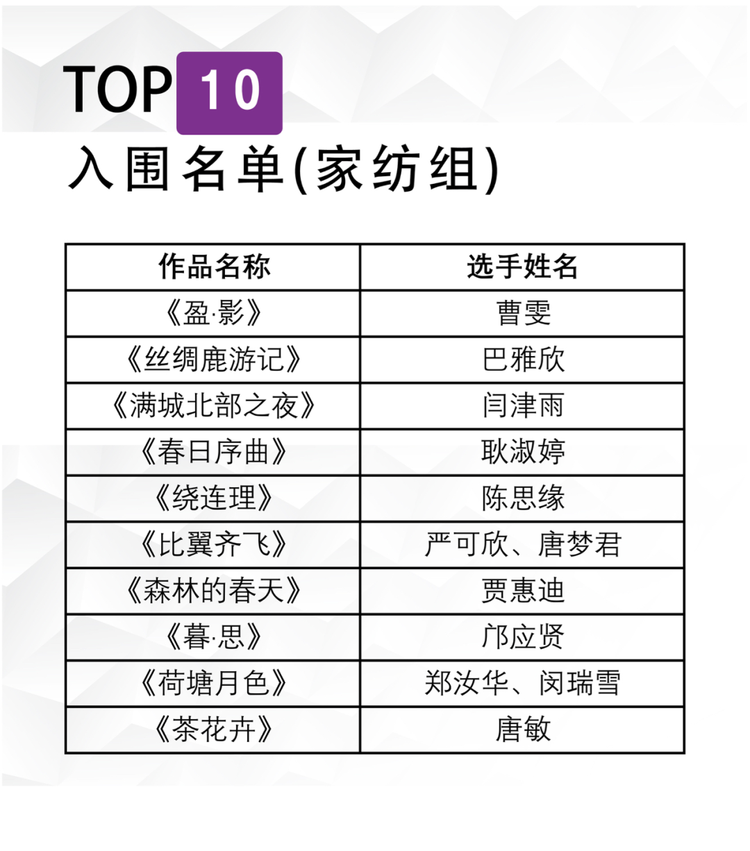 行业快讯 | 10强评审 | 第二届穗宝杯大赛双赛道优秀作品出炉