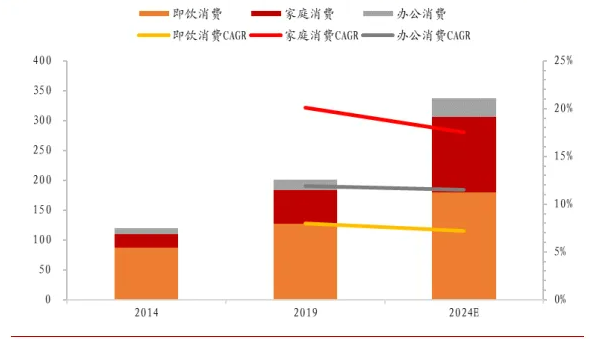 热惠订水：包装饮用水在线销售与终端派送的引领者