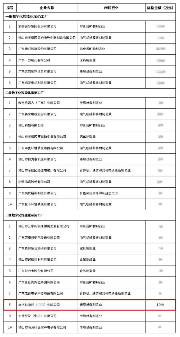 奖励过千万元！辛格林电梯获工业互联网示范项目及数字化智能化示范工厂两项认定！