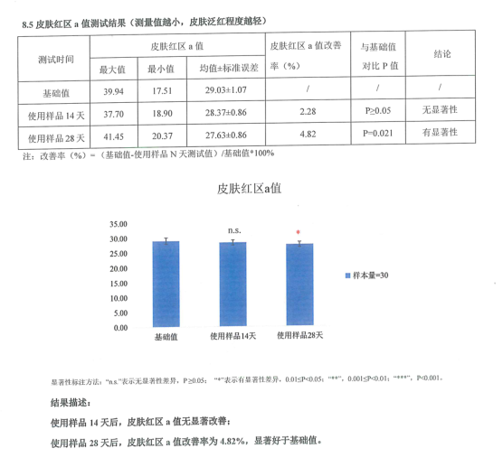 冬季肌肤问题一箩筐 FIVE DIMENSIONS五维时空助你修复肌肤屏障